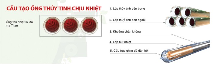 Cấu tạo ống thu nhiệt Megasun